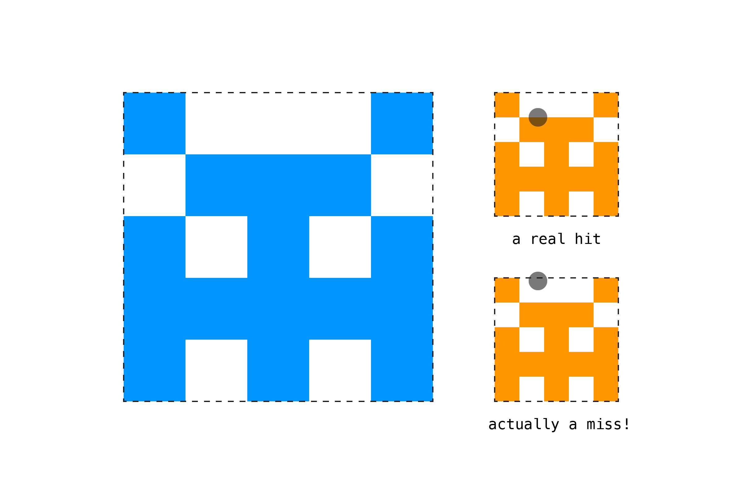 Example of a bounding box