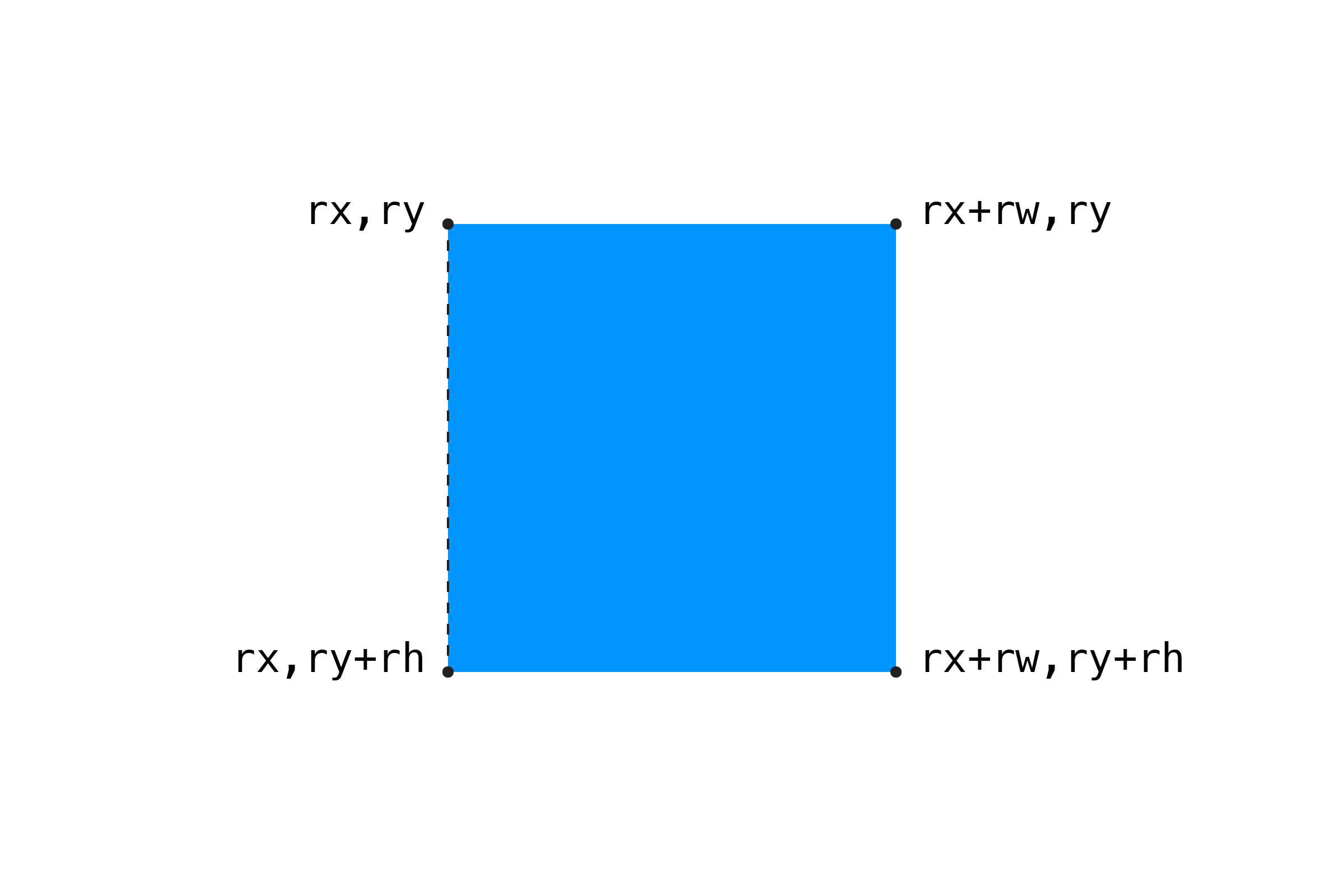 Left edge of a rectangle